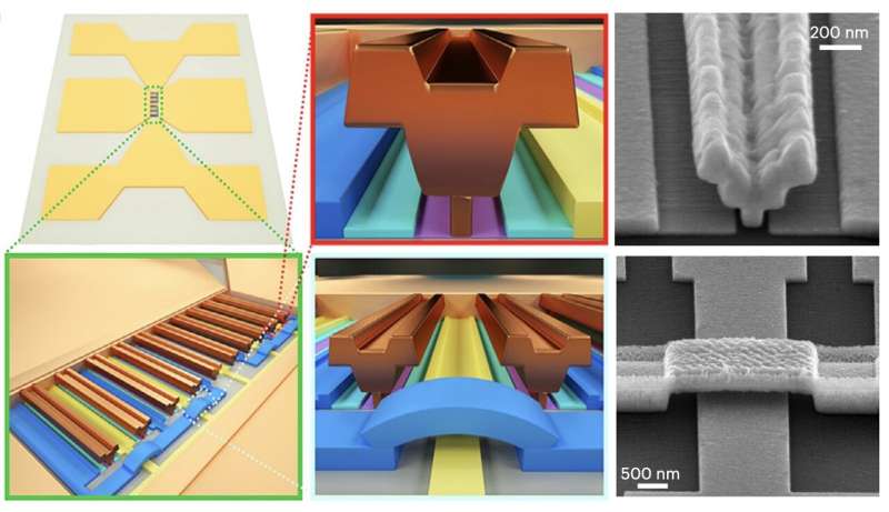 Transistors Hit Terahertz Speeds